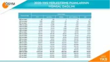 2020-YKS sonuç verileri açıklandı