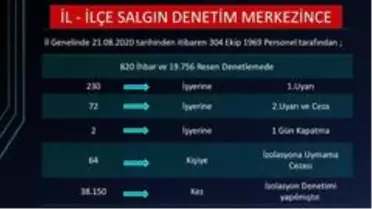 Zonguldak'ta 19 bin 756 koronavirüs denetimi gerçekleşti