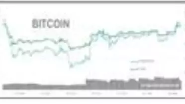 Bitcoin yeniden 11,000 dolar sınırında