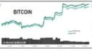 Bitcoin 11,000 doların üzerinde tutundu