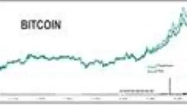 Bitcoin 15,500 doları aştı