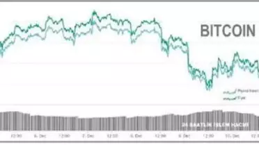 Bitcoin 18,000 doların altına geriledi