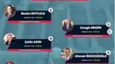 Manisa'nın en başarılı Belediye Başkanı Zeki Bilgin