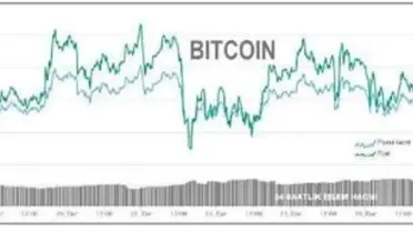 Bitcoin yeniden 23,500 doların üzerinde