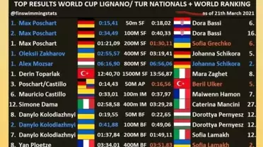 Derin Toparlak, iki branşta dünya şampiyonluğunun en büyük adayı