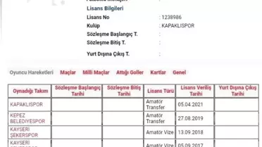 Ali Ateş'in yeni takımı Tekirdağ Kapaklıspor oldu