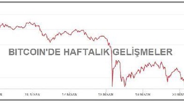 Piyasa hacmi yeniden 2.0 trilyon doları aştı