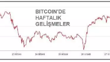 Bitcoin 55,000 dolar sınırında