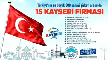 Büyükkılıç, Türkiye'nin 500 büyük sanayi kuruluşu listesine giren 15 Kayseri firmasını tebrik etti