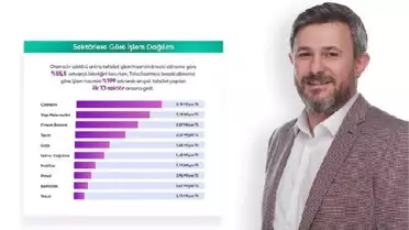Otomotiv sektörü online tahsilatta 5,1 milyar lira sınırını aştı