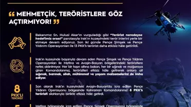 Irak'ın kuzeyinde son 2 günde 13 PKK'lı terörist etkisiz hale getirildi