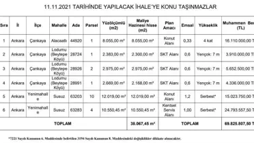 Ankara Büyükşehir Belediyesi 6 taşınmazın satışı için ihale düzenleyecek