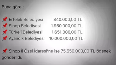 İçişleri Bakanlığı'ndan Sinop'a 90 milyon TL'lik ödenek