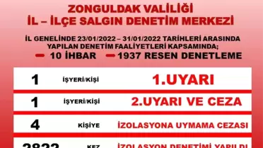 İSDEM denetim sonuçları açıklandı