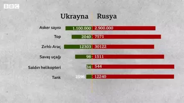 Ukrayna - Rusya krizi: Türk SİHA'larının olası bir çatışmada rolü ne olur?