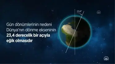 (VİDEO-GRAFİK) 21 Aralık Kış Gün Dönümü