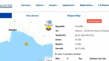 Akdeniz'de 3.8 büyüklüğünde deprem