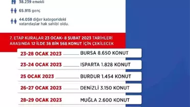 'İlk Evim, İlk İş Yerim' projesinde 64 ilin kuraları tamamlandı
