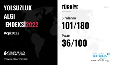 Uluslararası Şeffaflık Örgütü'nün 2022 Yolsuzluk Algı Endeksi Açıklandı: Türkiye 180 Ülke Arasında 101. Sıraya Geriledi.