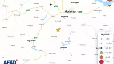 Malatya Yeşilyurt'ta 4 Büyüklüğünde Deprem Oldu