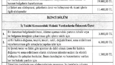 Avukatlık Asgari Ücret Tarifesi Yayımlandı