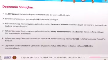 TOBB Başkanı Hisarcıklıoğlu: 'Özel Sektörde Çalışan Sayısı Hatay'da Yüzde 35, Kahramanmaraş'ta Yüzde 29'a Düşmüştür.