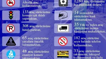 Bingöl'de trafik denetimlerinde 2 bin 607 araca ceza uygulandı