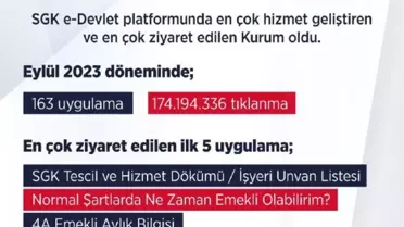 SGK, e-Devlet Kapısı'nda en çok ziyaret edilen kurum oldu