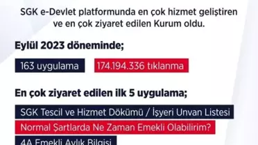 SGK, e-Devlet'te en çok ziyaret edilen kurum oldu