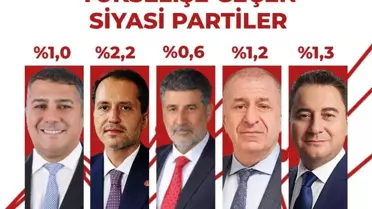 Yeni Kurulan Partiler Yerel Seçimler Öncesi Dikkat Çekiyor