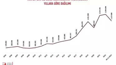 Türkiye'de İkamet İzniyle Yaşayan Yabancı Sayısı Yüzde 15 Azaldı