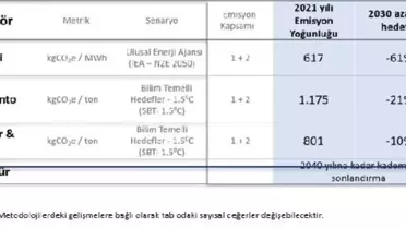 İş Bankası, 2030 hedeflerini açıkladı