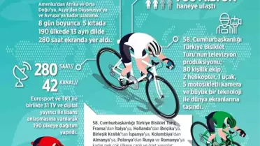 58. Cumhurbaşkanlığı Türkiye Bisiklet Turu, tüm dünyada izlendi