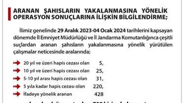 Ankara'da yapılan operasyonlarda 709 kişi yakalandı