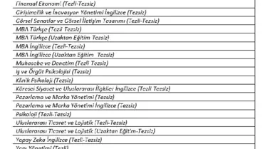 Beykoz Üniversitesi, 2023-2024 Bahar Dönemi Yüksek Lisans Kayıtlarını Devam Ediyor