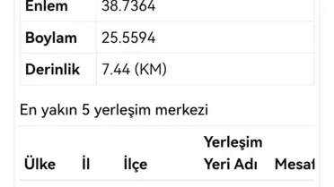 Ege Denizi'nde Karaburun açıklarında 4.2 büyüklüğünde deprem