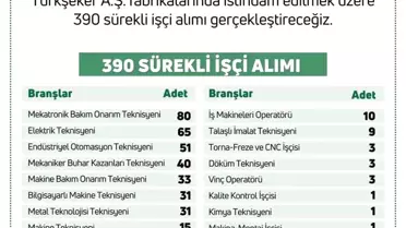 Tarım ve Orman Bakanı, Türkiye Şeker Fabrikaları'nda 390 sürekli işçi alımı yapılacağını duyurdu