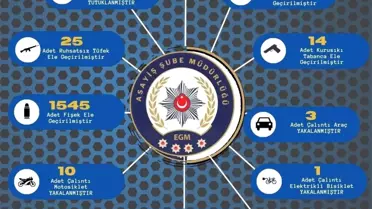 Adana'da Asayiş Uygulamalarında 102 Ruhsatsız Silah Ele Geçirildi, 389 Kişi Yakalandı