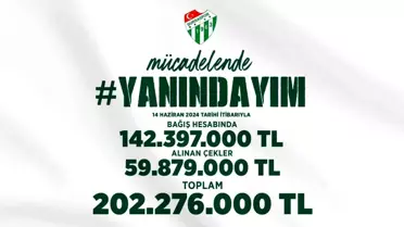 Koç Holding Ceo'su Özaydınlı: