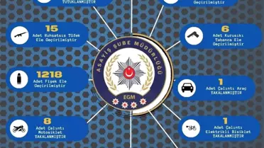 Adana'da 63 Ruhsatsız Silah Ele Geçirildi, 312 Kişi Yakalandı