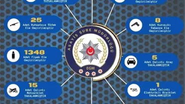 Adana'da 316 şüpheli yakalandı, 127'si tutuklandı