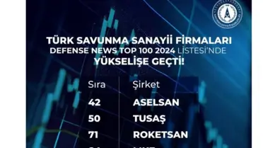Türk Savunma Şirketleri Dünyanın En Büyük 100 Şirketi Arasında