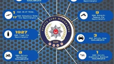 Adana'da 304 şüpheli yakalandı