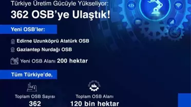 Yeni OSB'lerle Türkiye'de 362'ye ulaşıldı