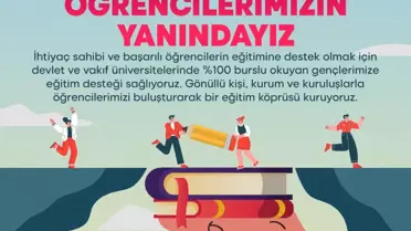 İzmir Büyükşehir Belediyesi'nden Eğitim Köprüsü Projesi