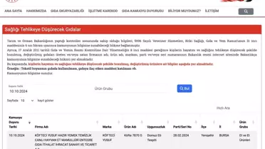 Köfteci Yusuf'ta Domuz Eti İddiası