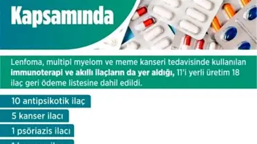 18 Yeni İlaç Geri Ödeme Listesine Eklendi