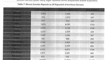 Samsun'da Servis Araçlarının Kapasitesi Artırılacak