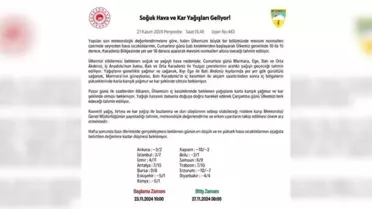 Türkiye'de Hava Sıcaklıkları Mevsim Normallerinin Altına İniyor