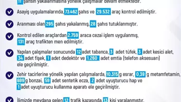 Elazığ'da Haftalık Asayiş Bülteni